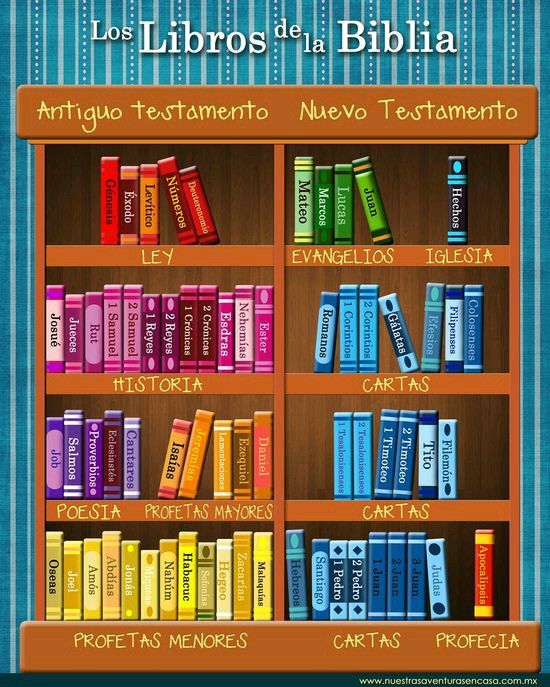 Biblia biblioteca